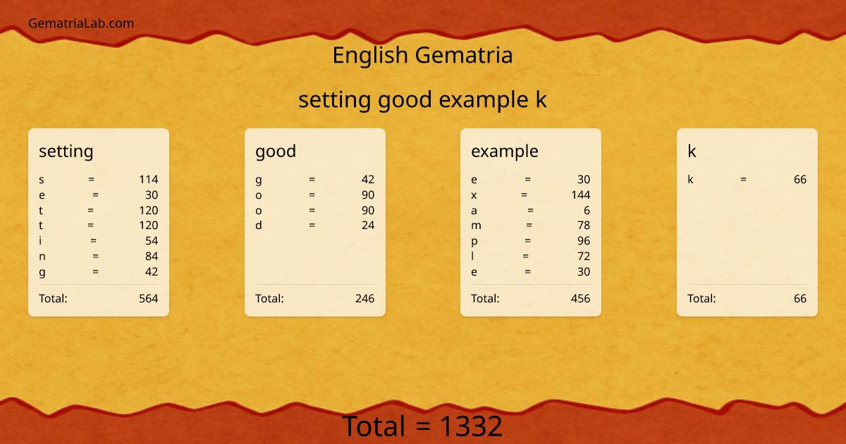 setting good example k in english Gematria